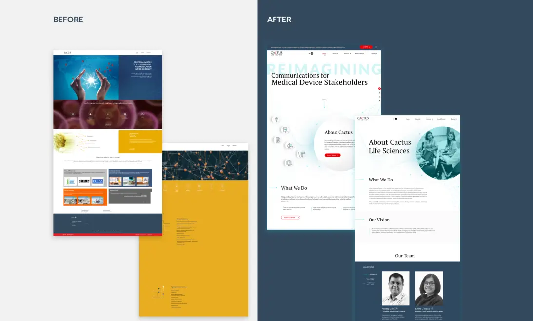 Fahrenheit Marketing Portfolio Page