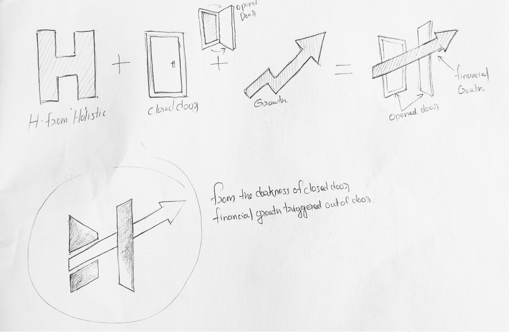 Fahrenheit Marketing Portfolio Page