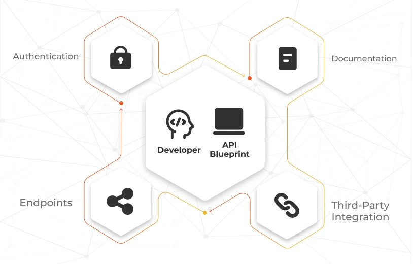 authentication endpoints and integrations