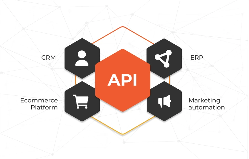API integration with CRM ERP and more