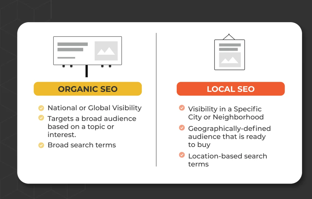 Local SEO vs Organic SEO