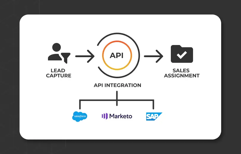 API for user UX