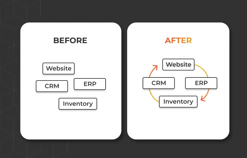 API Before and After