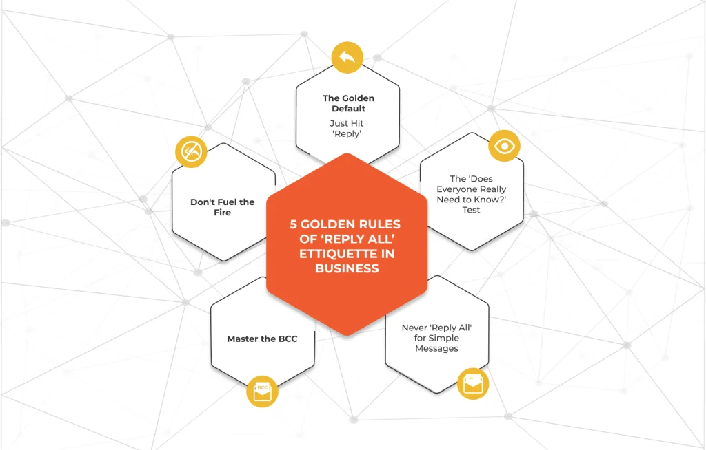 Reply All Etiquette in Business
