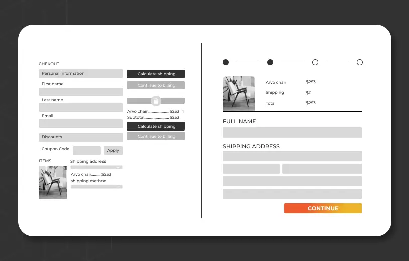 eCommerce Checkout Process