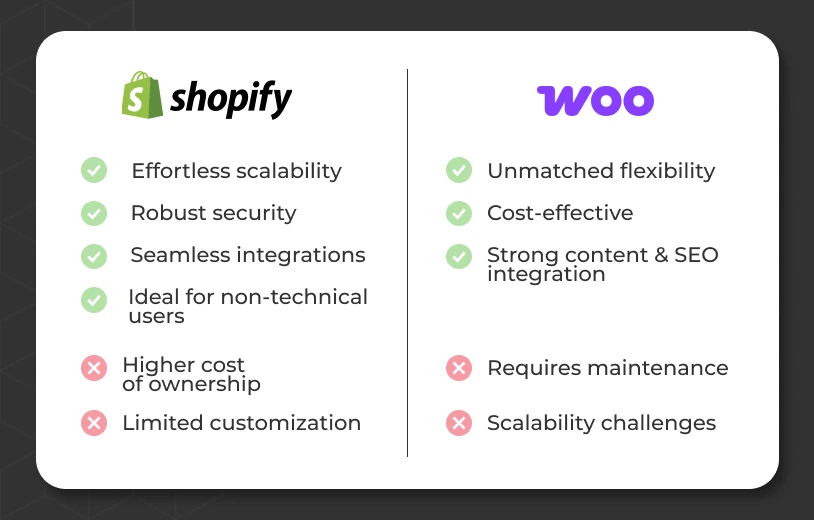 Shopify vs WooCommerce