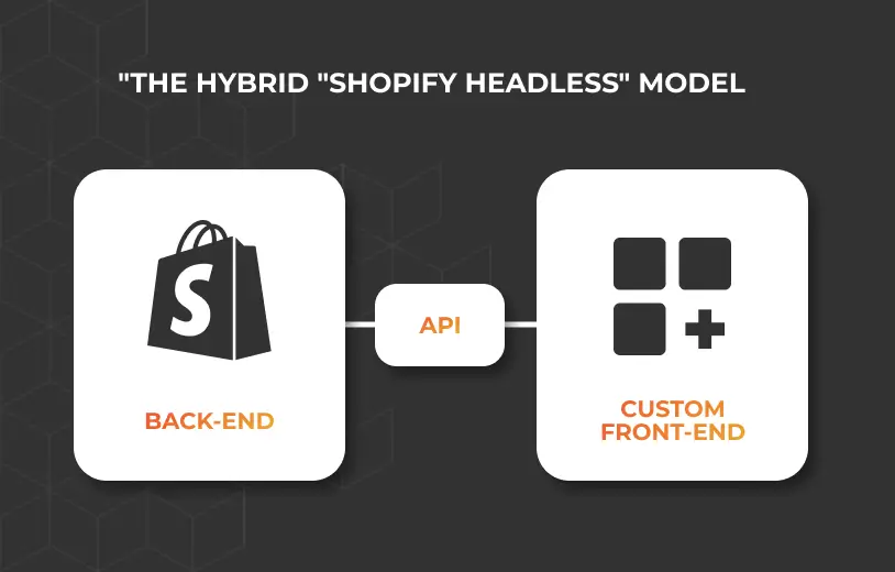 hybrid shopify model