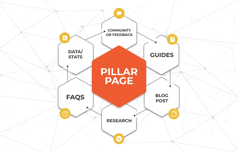 Pillar page diagram