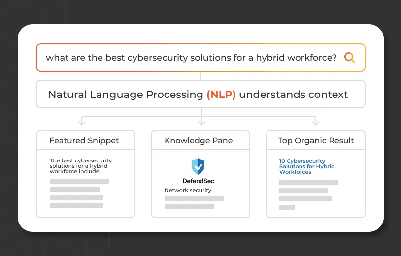 NLP in modern SEO