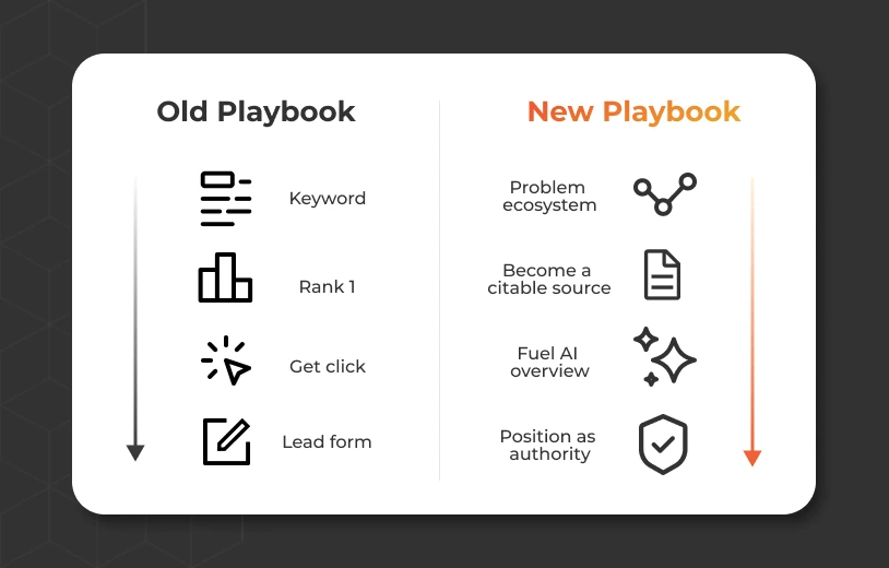 The New SEO Playbook