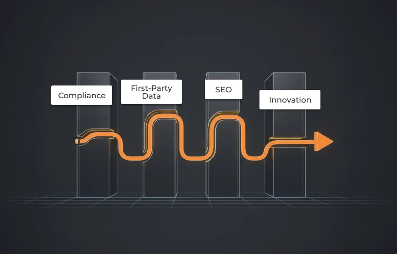 The Fahrenheit Marketing Framework